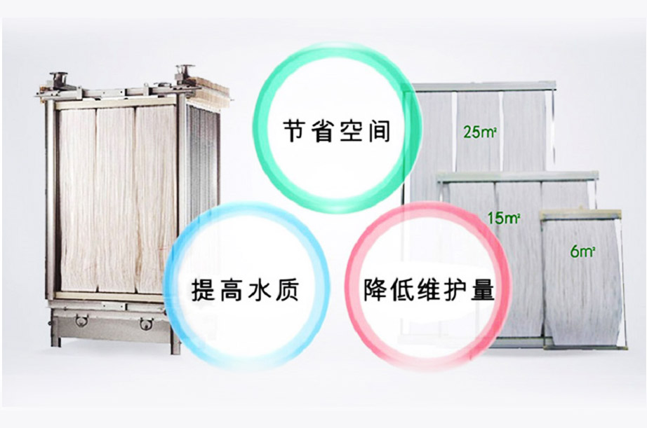 MBR膜生物反應(yīng)器工藝流程、原理及產(chǎn)品優(yōu)勢(shì)解析