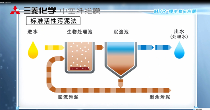 三菱MBR膜生物反應器：工作原理、應用特點與優(yōu)勢
